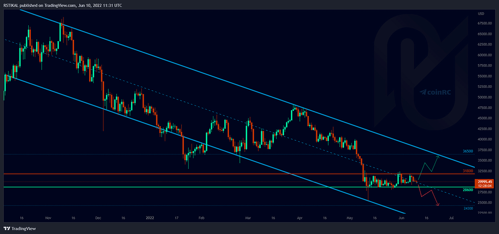 تحلیل بیت‌کوین