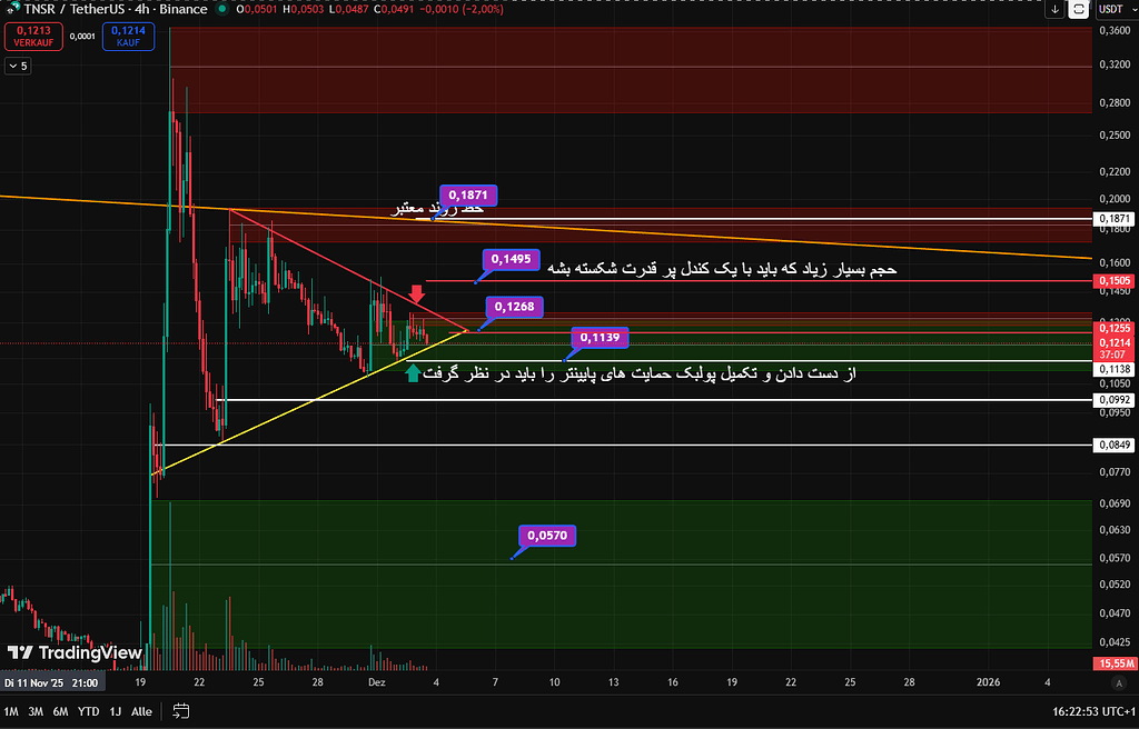 کوتاه مدت به روایت تصویر برای tnsr