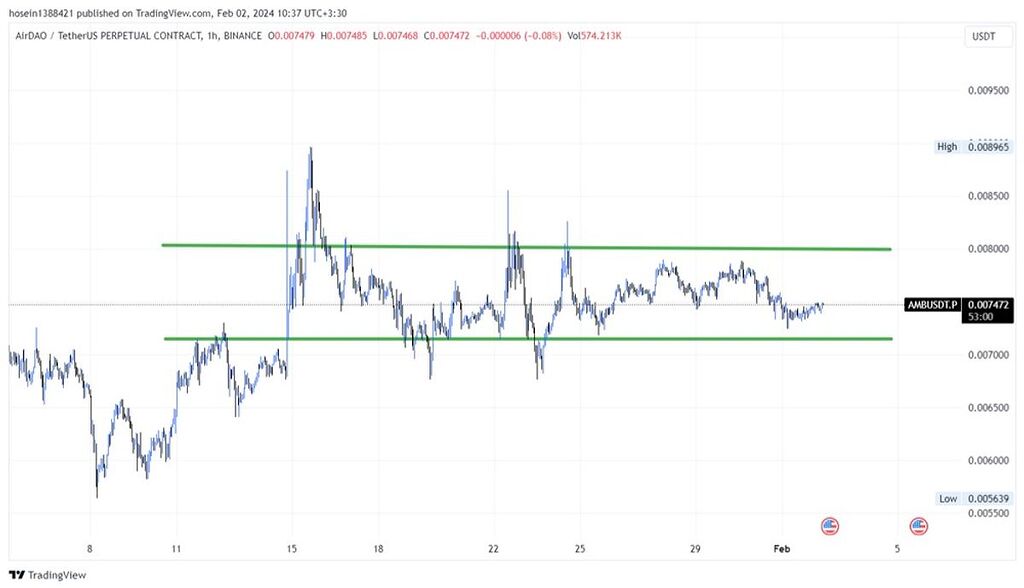 ✅️دنبال سود کم هستی اینو بخون✅️