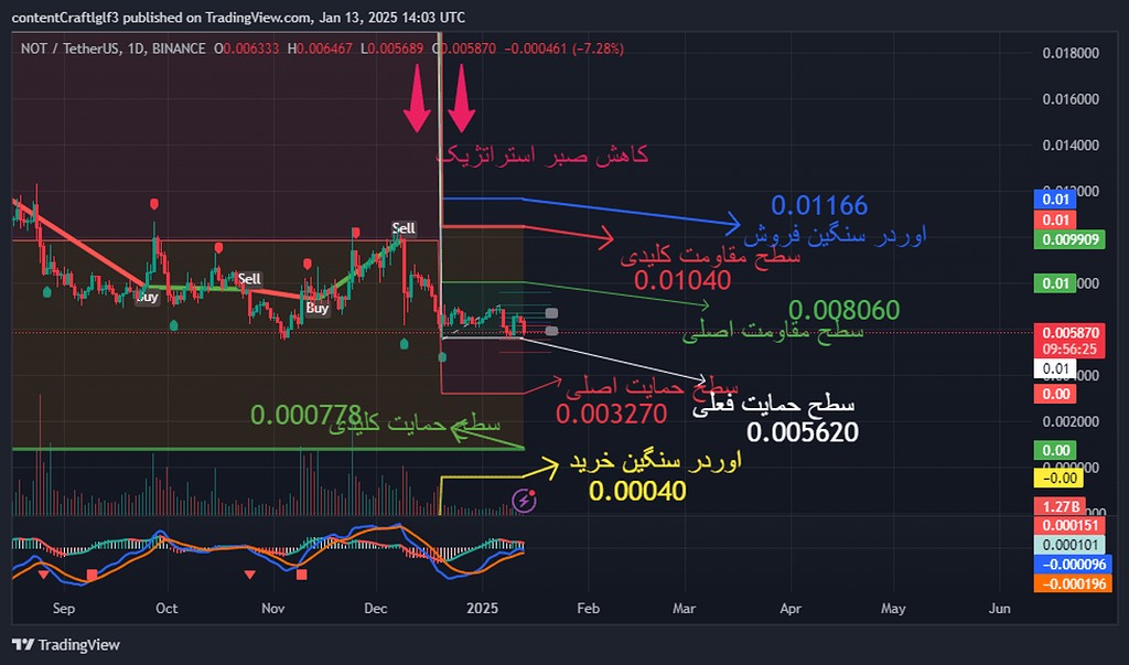 تحلیل اثباتی،روزانه
