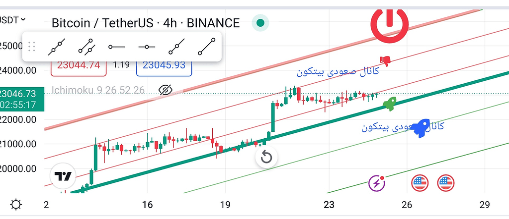 وضعیت ۴ ساعته کانال