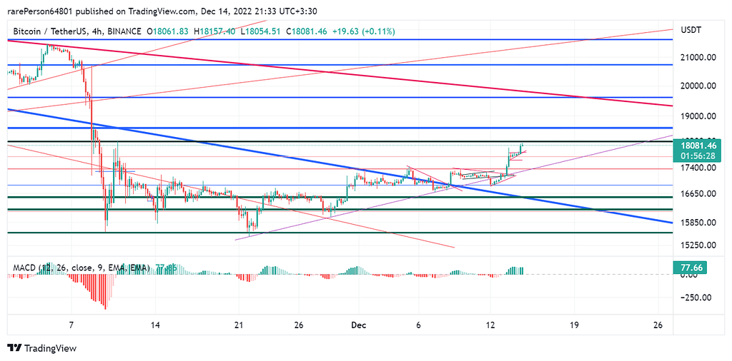 های ریسک ترین زمان برای خرید یا فروش