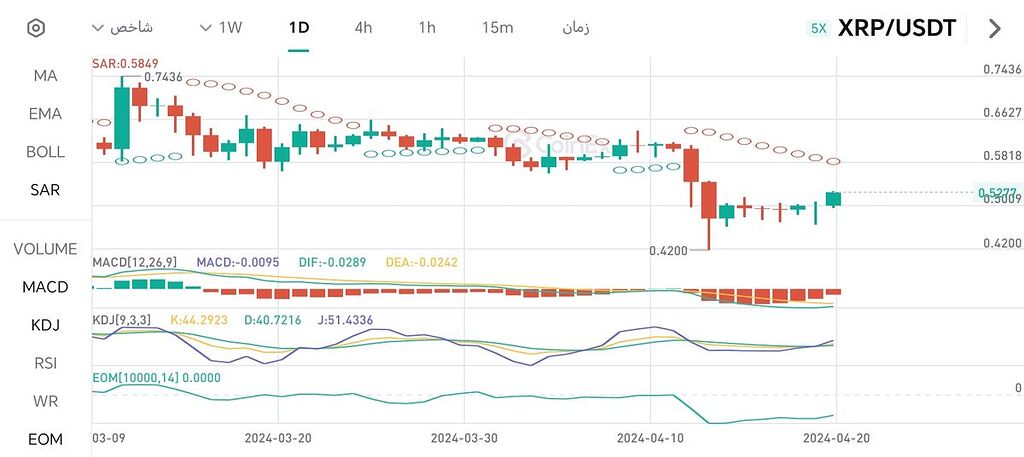 تحلیل ارز ریپل