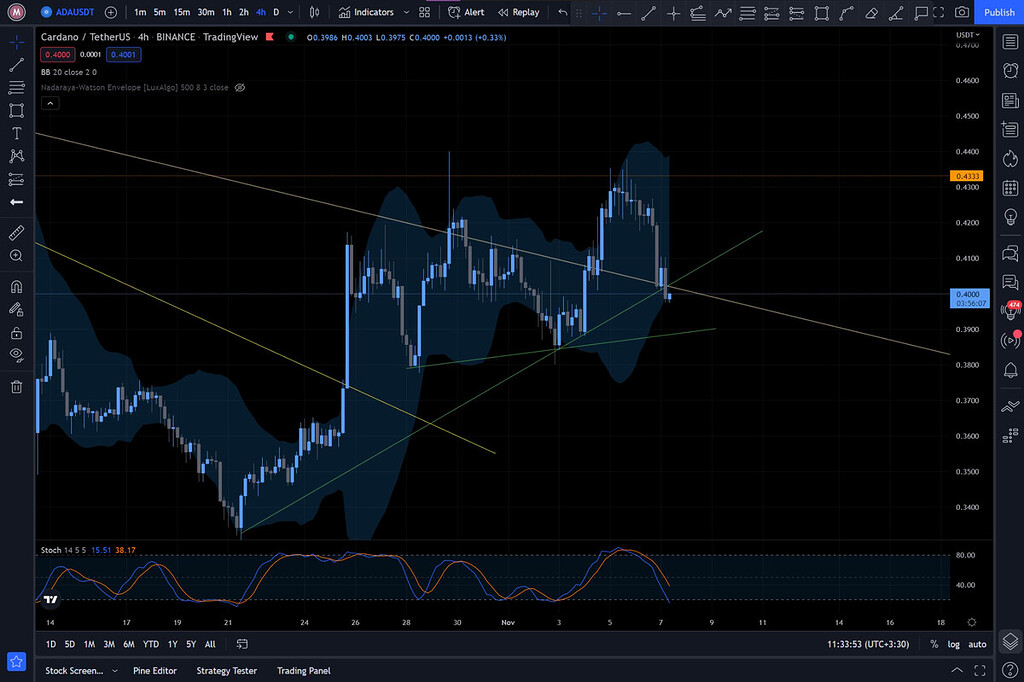 Ada-usdt