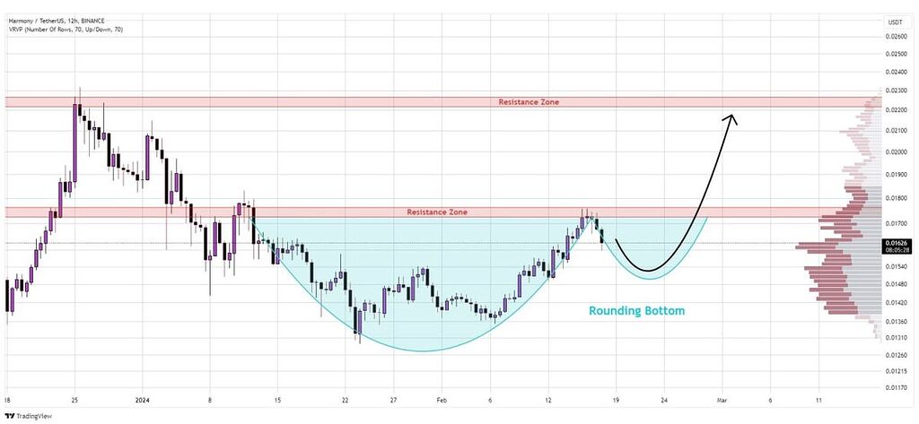 تحلیل هارمونی