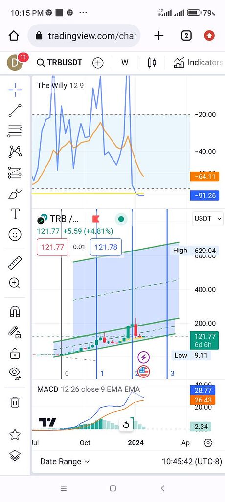 صعودی trb