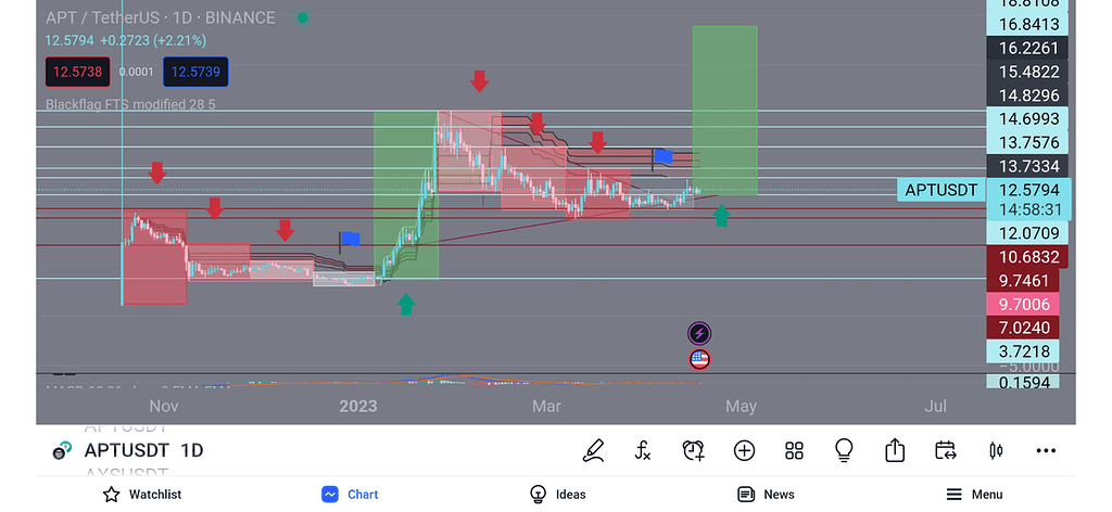 خرید با ۱۰ درصد تردید