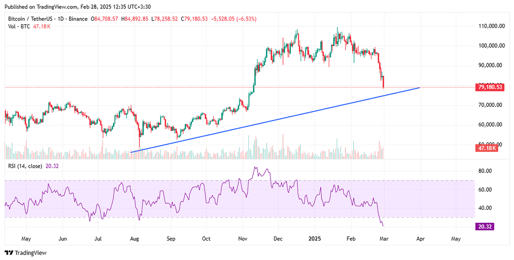تحلیل خیلی مهم بیت کوین