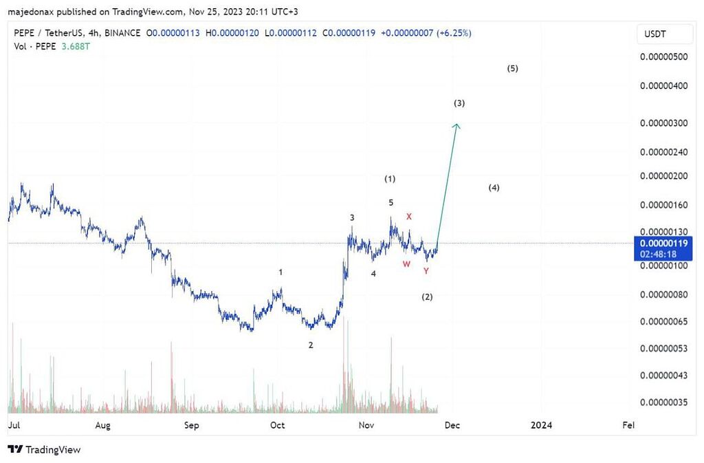 موج شماری pepe
