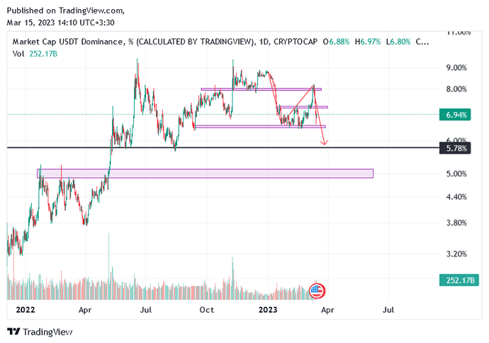 وضعیت کلی مارکت