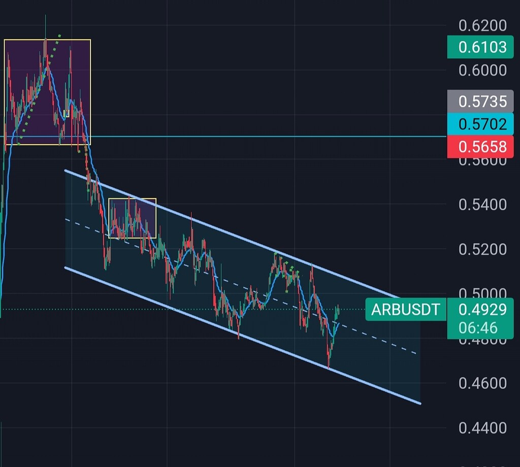تحلیل قیمت اربیتریوم (arb): فرصت انباشت و اهداف میان‌مدت 📈
