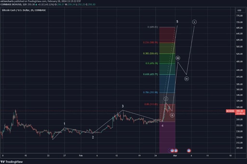 در حال حاضر در موج 2