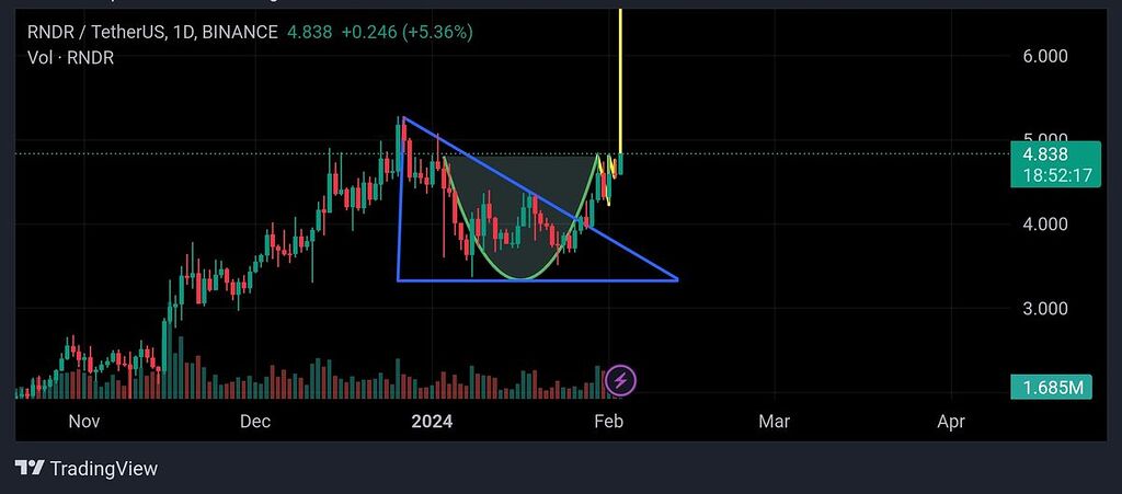 درود دوستان موفق باشید