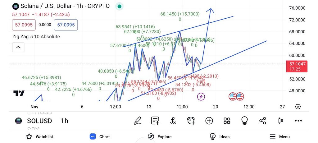 سولانا تایم فریم 1ساعته