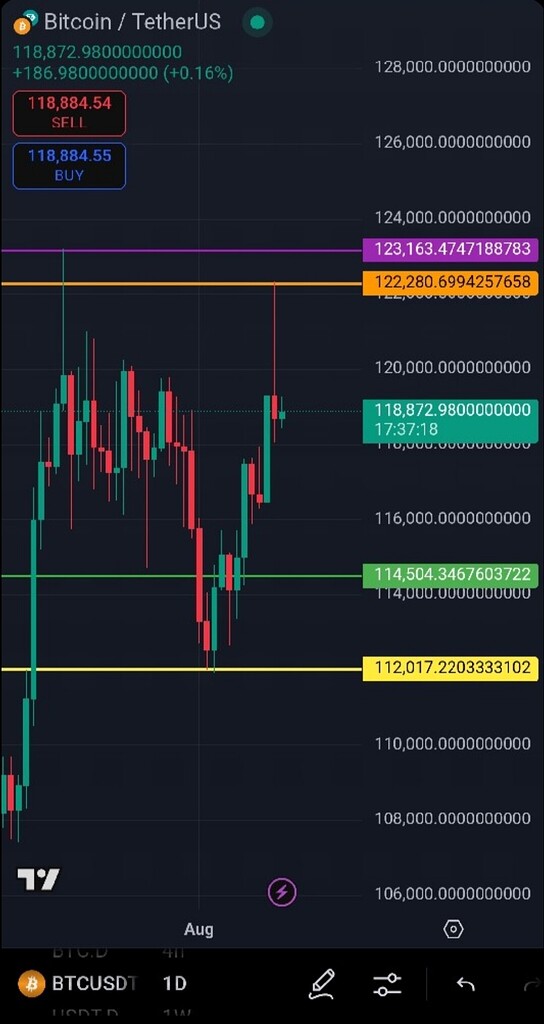 تحلیل کانال رنج بیت کوین و نقاط ورود/خروج 📊