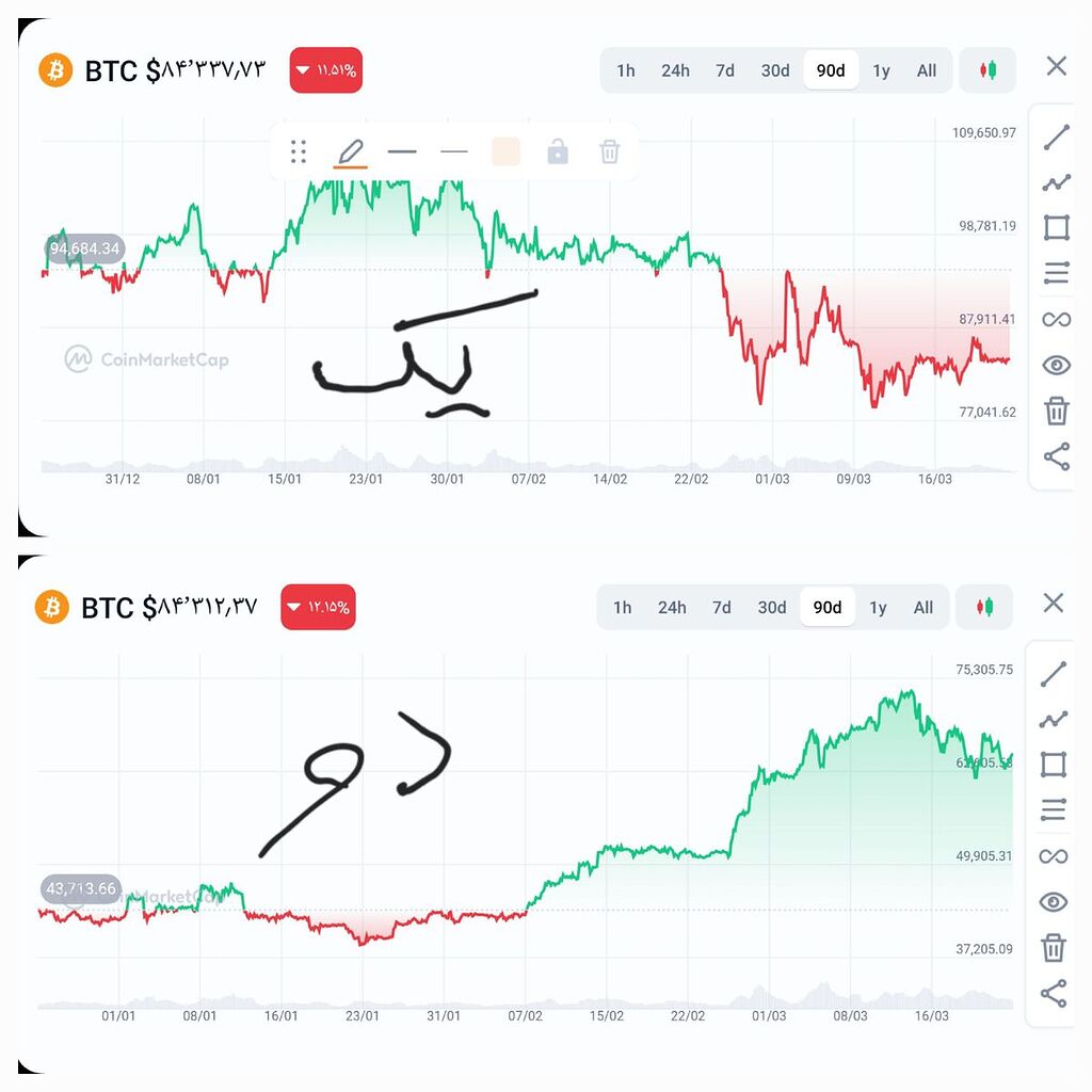 یه نظر از باب یادگیری برای خودم و ثبت این لحظه است