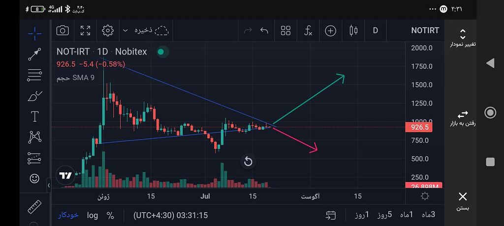 صعود یا سقوط!تصمیم با شماست