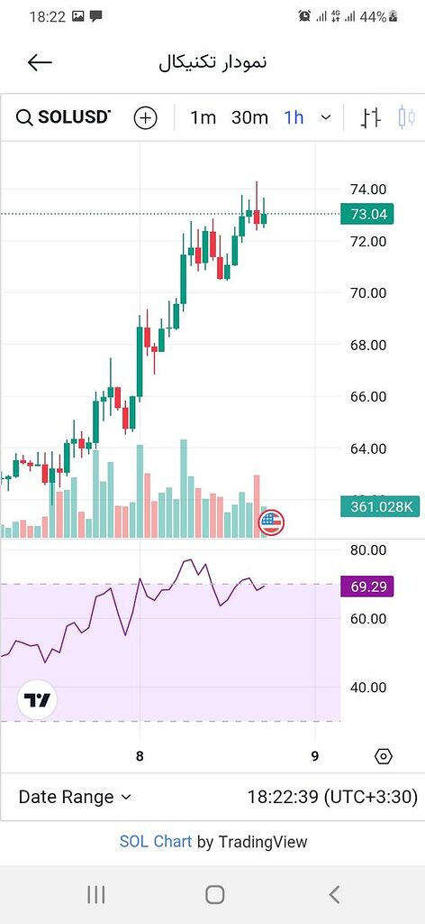 از روی کندل ها میتونید تصمیم خودتون بگیرید گردن کسی نیندازید