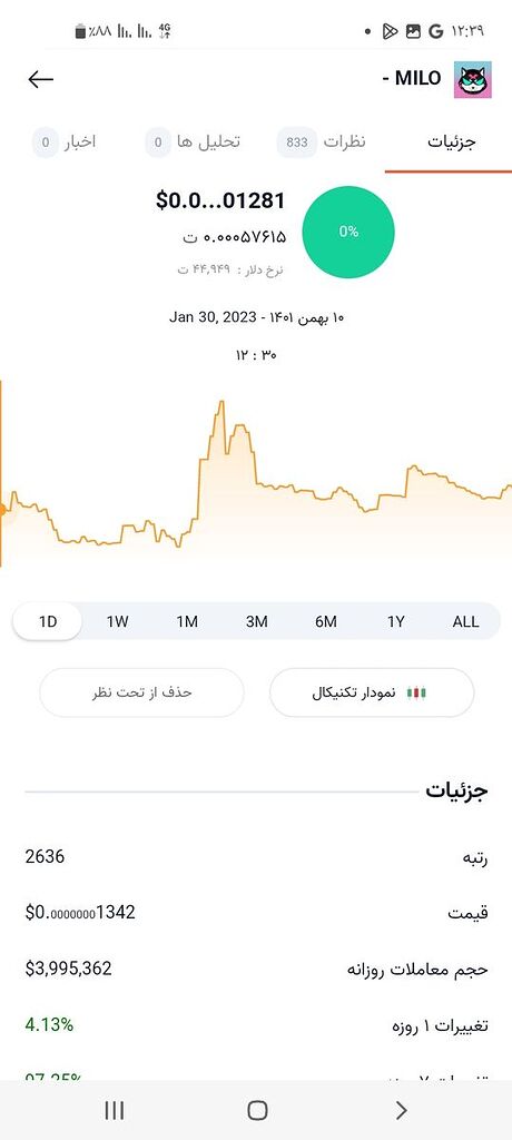 معرفی