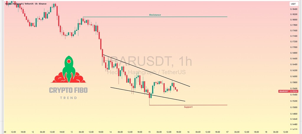 تحلیل تکنیکال هدرا (hbar): حمایت حیاتی، افت یا جهش؟ 📈