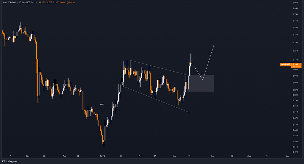 بررسی رمز ارز kava