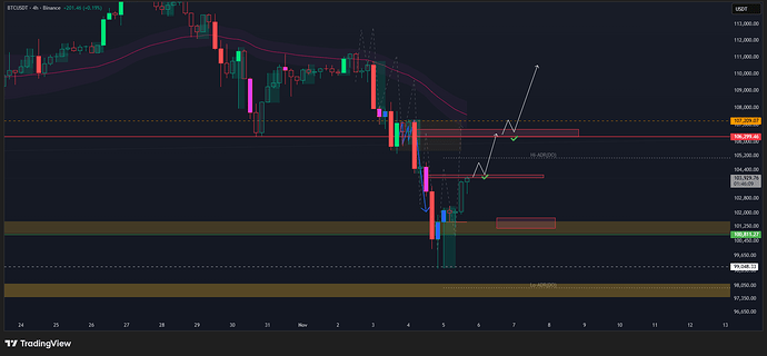 BTCUSDT_2025-11-05_21-43-51