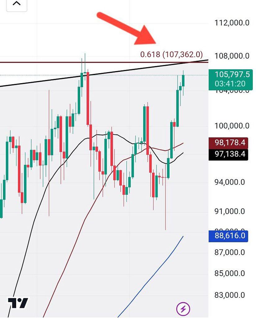مهمترین مقاومت پیش روی بیت کوین