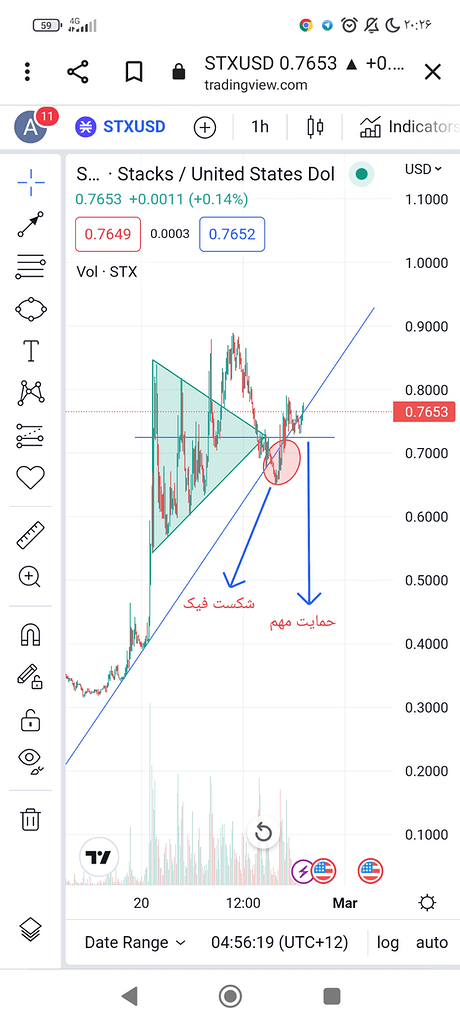 تحلیل ارز استکس🚨💸