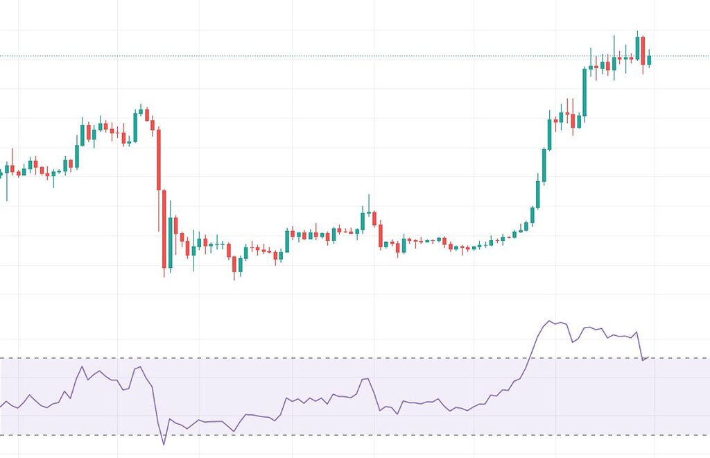 تحلیل ارز floki