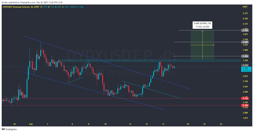 تحلیل dydx usdt 4