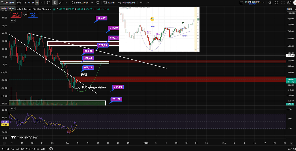 آپدیت تایم 4 ساعته زیکش
