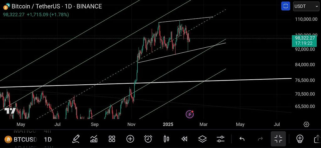 بررسی کلی بازار .پیشنهاد میکنم حتما ببینید