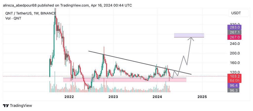 کوانت تایم هفتگی مناسب هولد