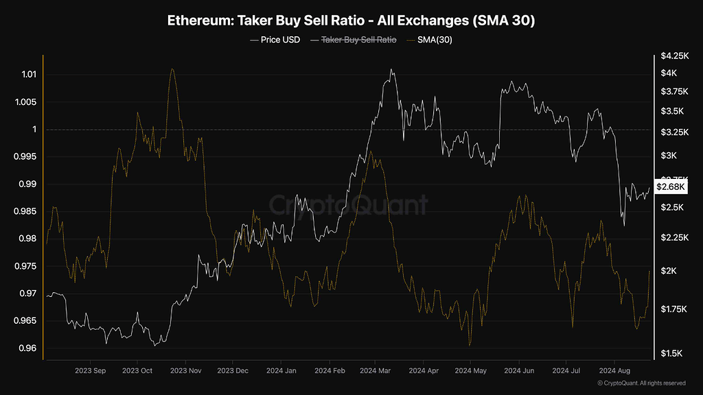 📈 بازار فیوچرز اتریوم: نشانه‌های احتمالی بازگشت کوتاه‌مدت در میان فشار فروش 🚀