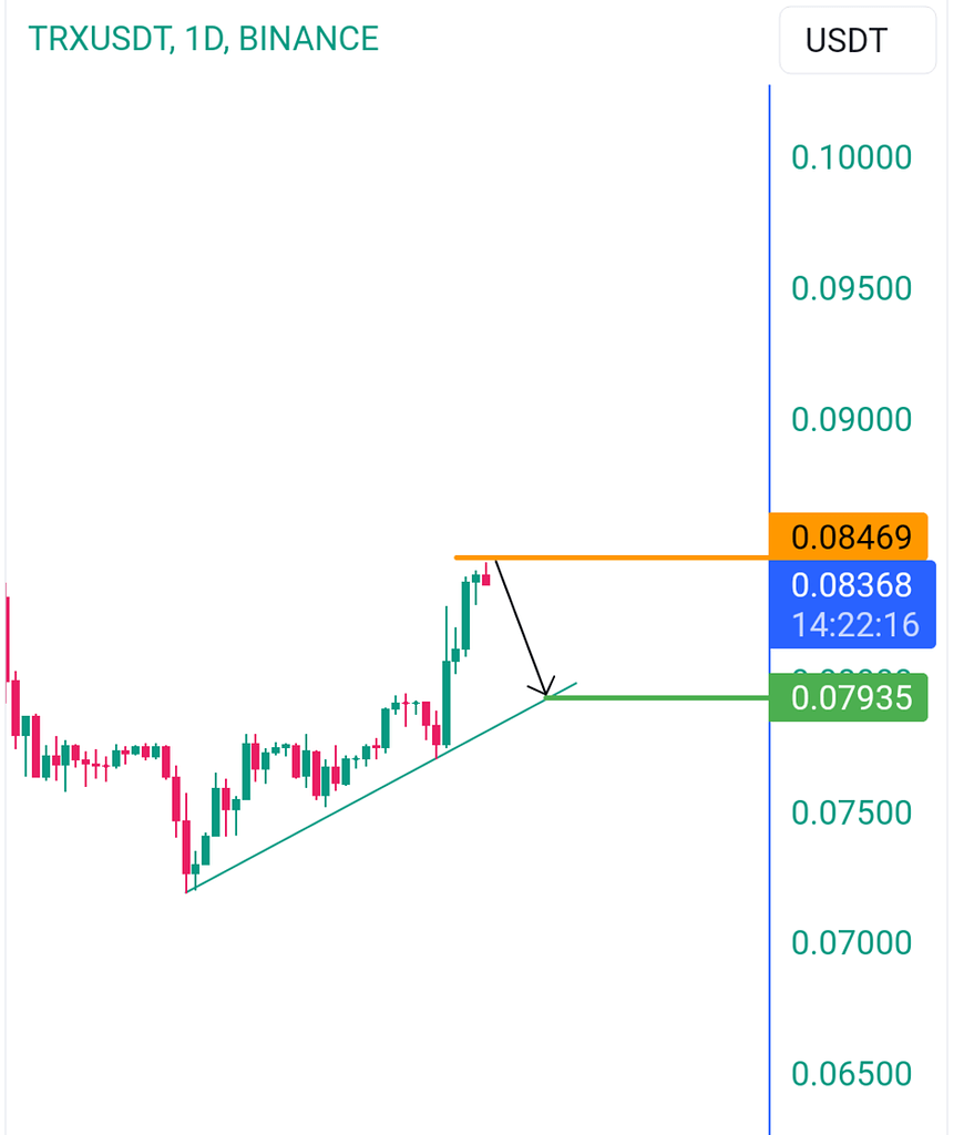 Lıllı TRON .1D ıllı