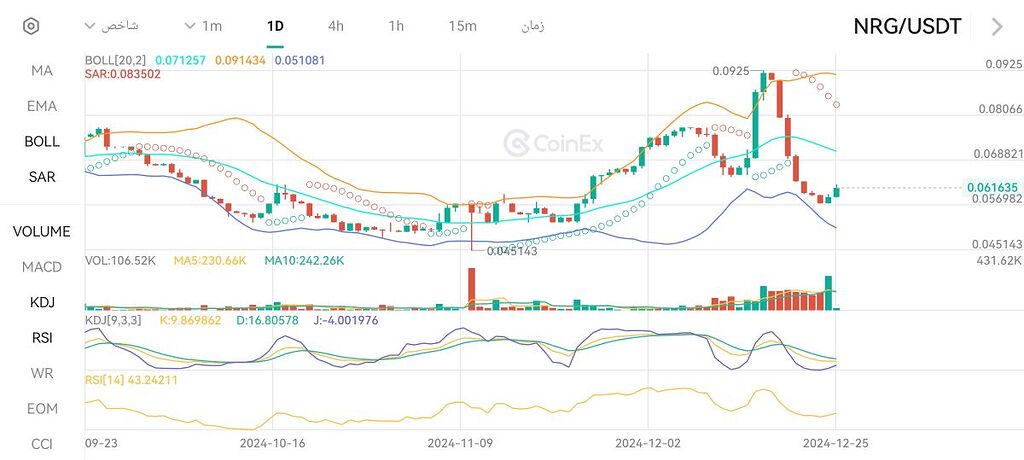در آستانه pump