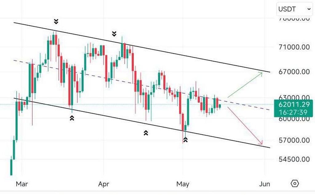 تحلیل بیت کوین