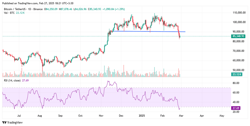تحلیل بیت کوین