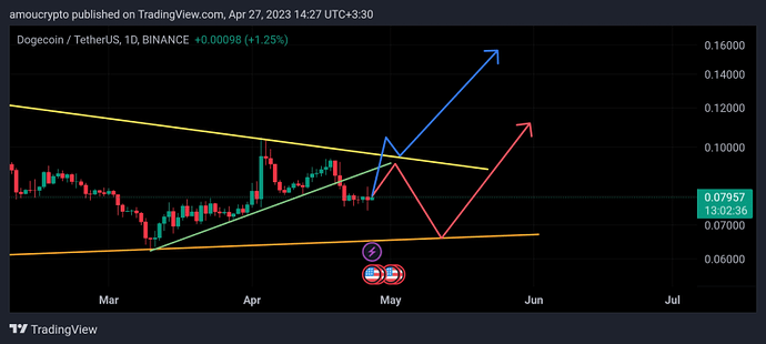 آیا پامپ دوج نزدیک است؟