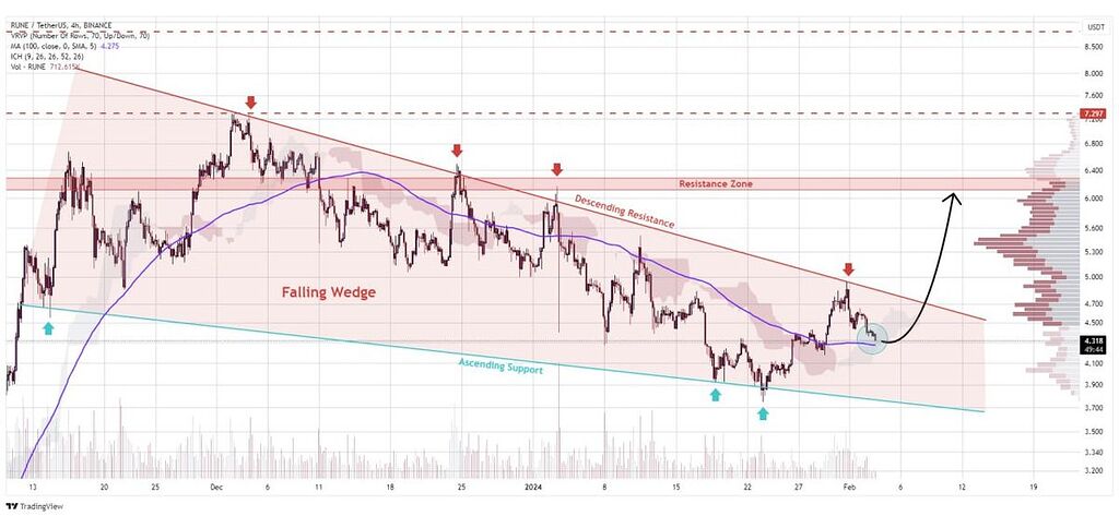 تحلیل ثورچین
