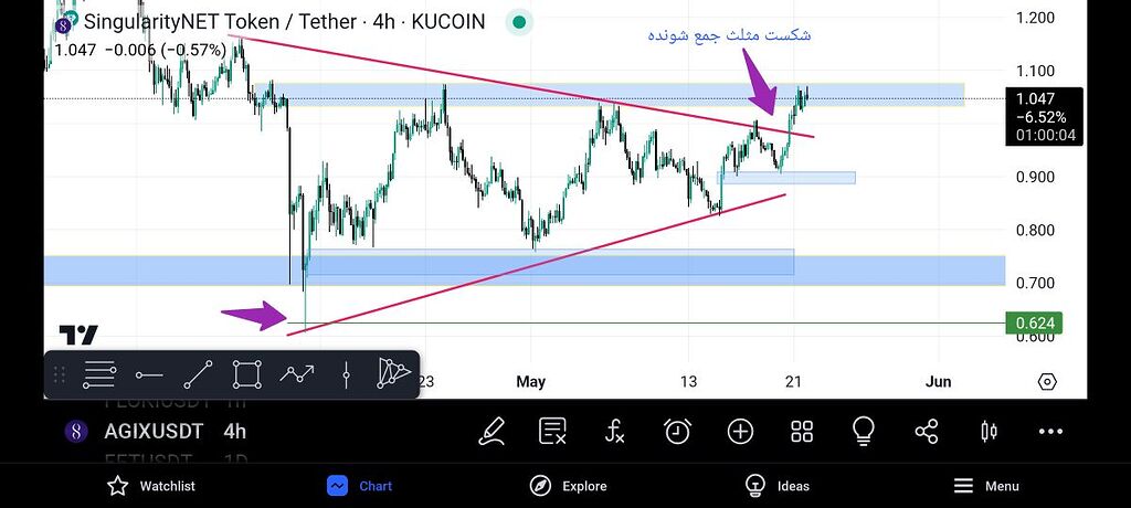 شکست مثلث وصعودی بودن