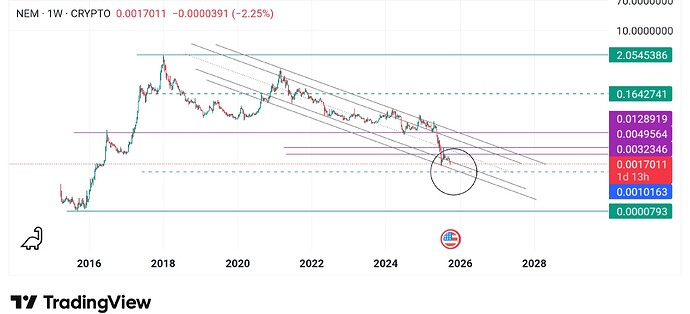 TradingView_Screenshot_1759578055127