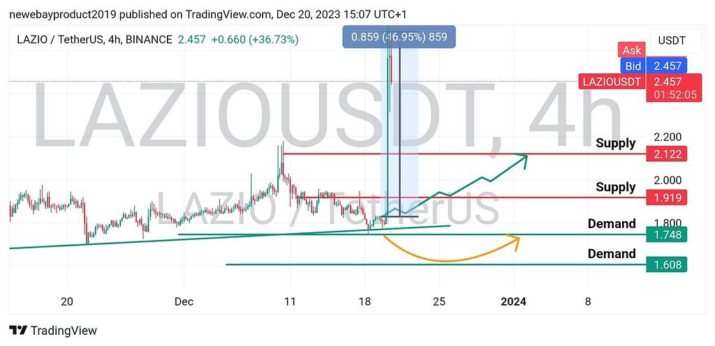به روزرسانی lazio