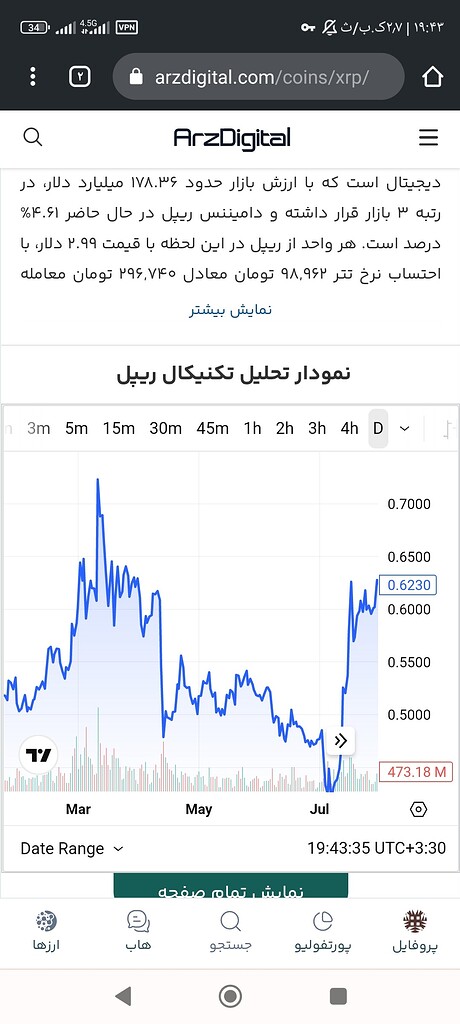 آیا ریپل (xrp) در آستانه یک صعود بزرگ است؟ تحلیل و فرصت‌ها 🚀