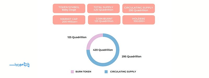 اخبار ارز بیبی دوج