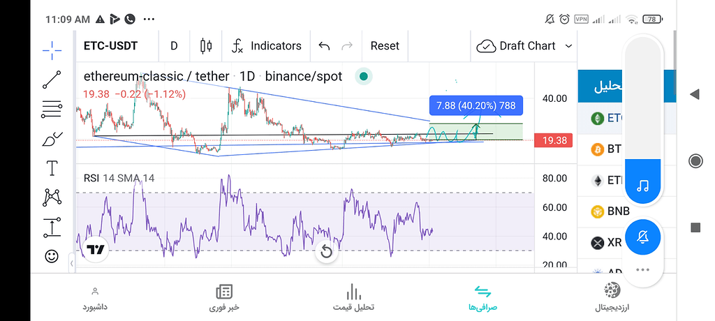 تحلیل اتریوم کلاسیک در هفته آینده