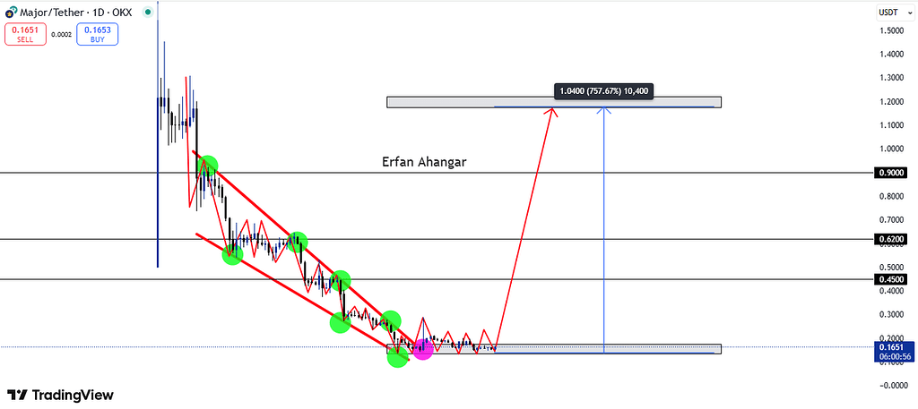 آماده انفجار قیمتی