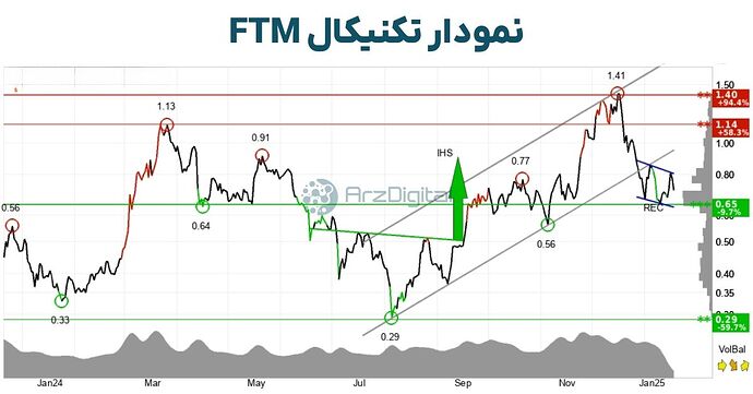 Ftm analysis 18 January