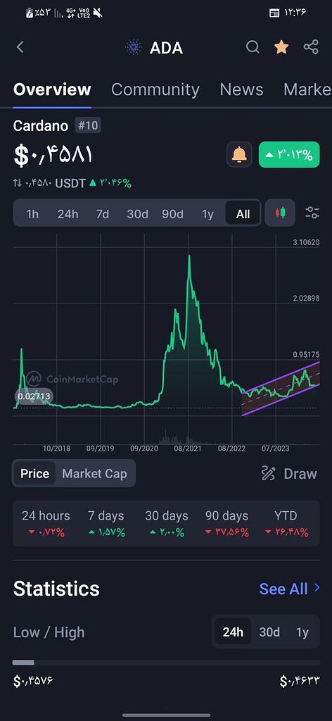 بازگشت کاردانو