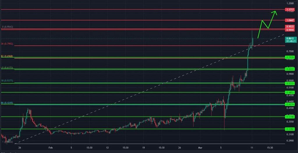 تحلیل zrx